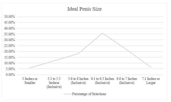 ideal penis size chart