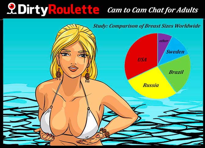 breast size study