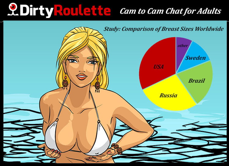 breast size study
